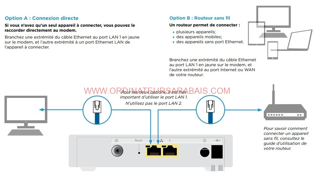 Technicolor TC4400-AM
